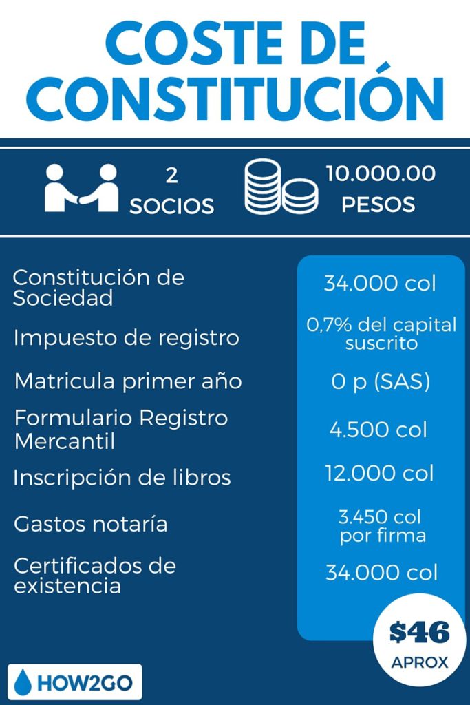 Constitución Sociedad Colombia ejemplo infografía